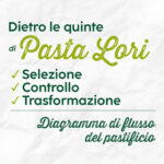 Eccellenza dei pastifici Basilicata e Puglia